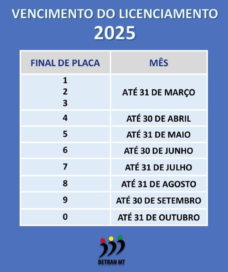 Tabela Licenciamento 2025