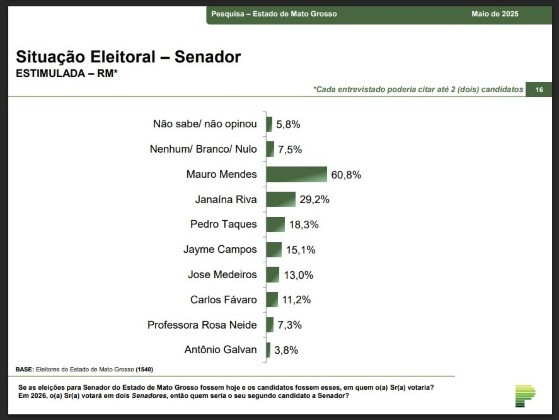 PESQUINA SENADO FEDERAL 2026