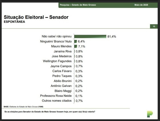 PESQUINA SENADO FEDERAL 2026