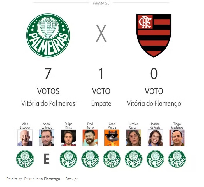 Votos do 'Palpite GE' para Palmeiras x Flamengo, pelo Brasileirão 2025