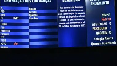 Como votou cada senador no aumento de deputados federais