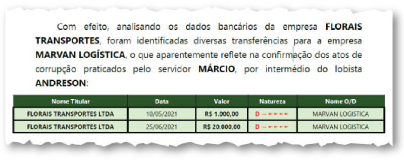 TRANSFERÊNCIAS DA FLORAIS TRANSPORTES, EMPRESA DO LOBISTA ANDRESON