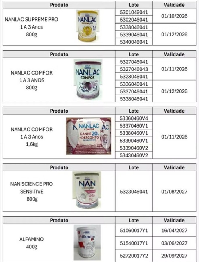 Anvisa proíbe venda de fórmulas infantis da Nestlé por risco de contaminação por bactéria