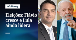 Flávio cresce no 1º turno, mas Lula ainda lidera em todos os cenários, mostra Quaest