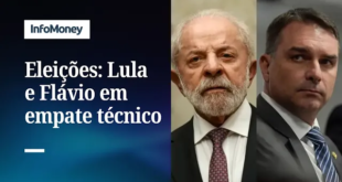 Flávio se consolida e empata tecnicamente com Lula no 2º turno, diz Datafolha