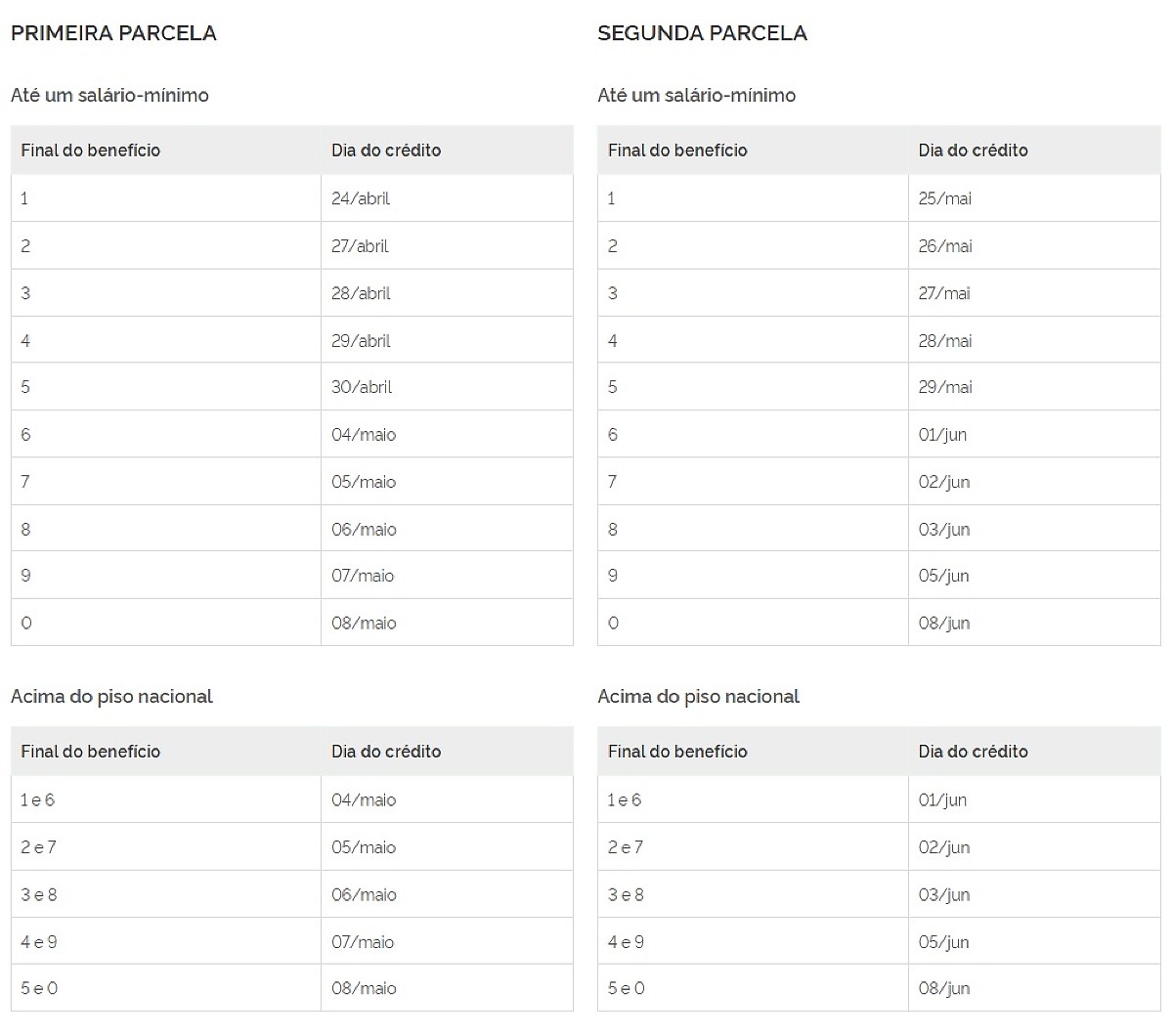 Tabela Previdência Social