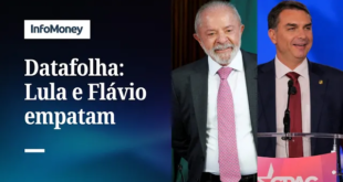 Datafolha: Lula tem 48% de rejeição, contra 46% de Flávio Bolsonaro